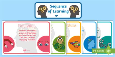 Integrated Unit Sequence of Learning Display Posters