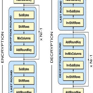 AES Cryptogrphy Process for Images Encryption and Decryption 的图像结果
