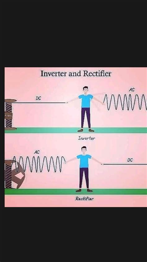 Image result for How a Transformer Works