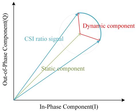Human Daily Breathing Monitoring via Analysis of CSI Ratio Trajectories ...