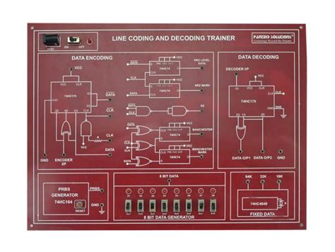 Image result for Line Coding and Decoding