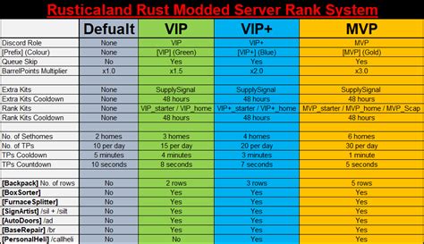 Image result for Rusticaland Client