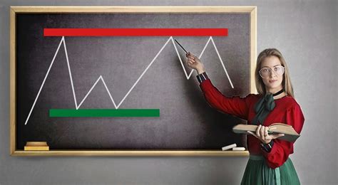 Image result for Price Action Tutorial