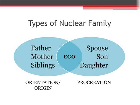 Family as a unit of care | PPT - family of origin vs family of procreation