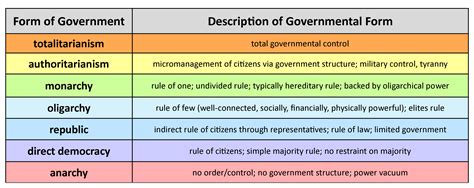 Monarchy Government Structure
