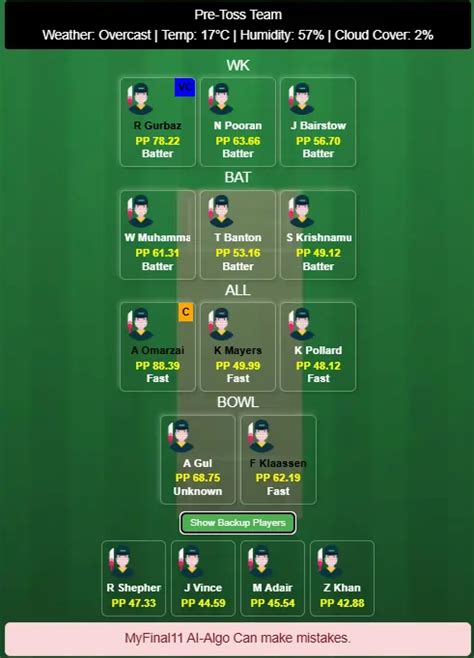 MIE vs GG Dream11 Prediction Today (Match 26), Abu Dhabi December 23 ...