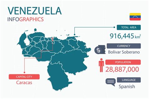 Venezuela Quick Facts