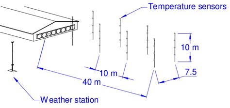 Image result for Temperature Sensor Array