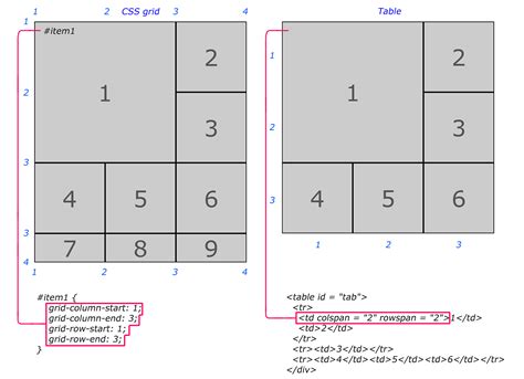 Image result for How to Table Row Color in HTML Coding