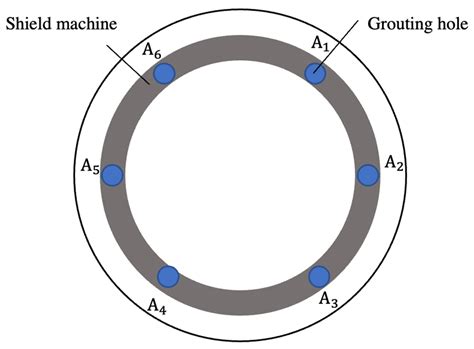 Shield Tunnel (Segment) Uplift Prediction and Control Based on ...