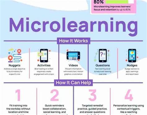 Image result for Micro Learning Techniques