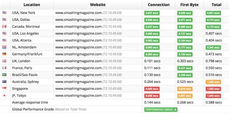 Image result for Dynamic HTML Examples