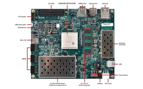 Zynq UltraScale+ MPSoC ZCU104 Evaluation Kit - AMD / Xilinx | Mouser