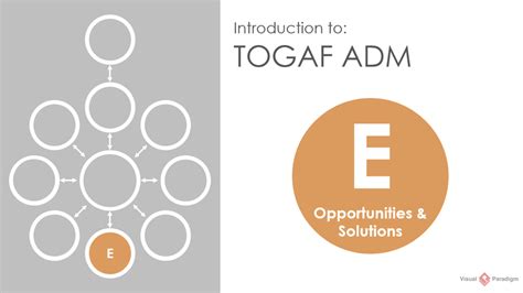 Image result for TOGAF Tools