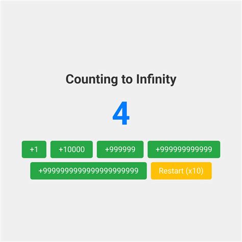 Image result for Infinity Counting