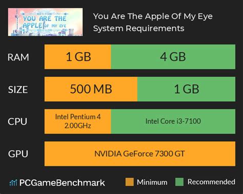 You Are The Apple Of My Eye 研磨时光 System Requirements - Can I Run It ...