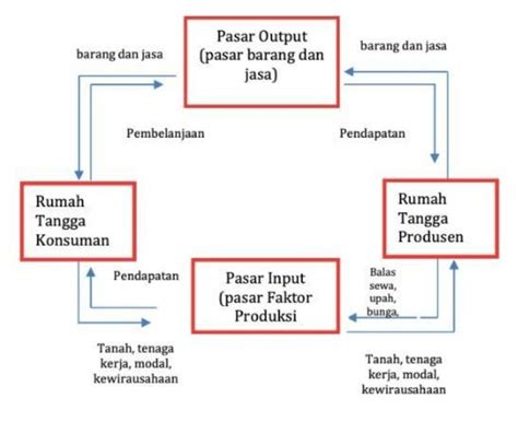 Image result for Cosec Syntax in Python One Line Code