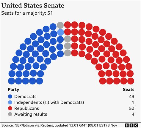 Are There Any Independents In Congress