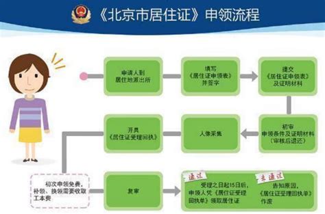 《江西省居住证制度实施细则》本月20日起实施-搜狐