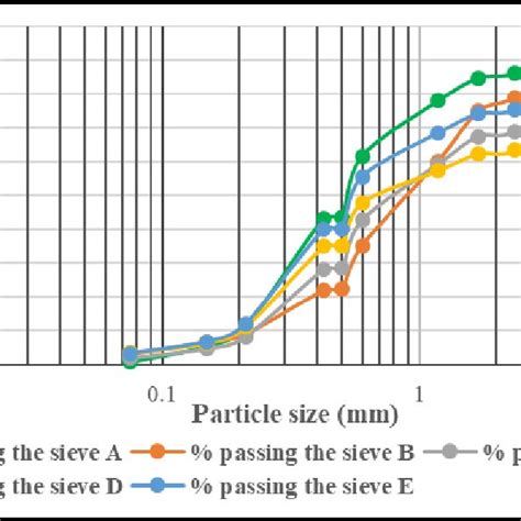 Image result for Particle Size Comparison Chart