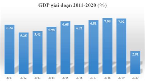 中国2020年gdp,2017年中,中20_大山谷图库