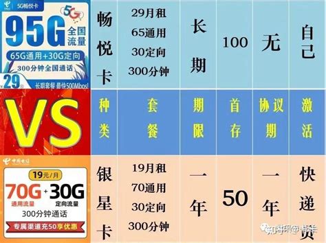 中国电信的纯流量卡，这还让物联卡活不活了？19元100G还不限速不虚流量 - 哔哩哔哩