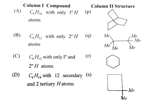 Match the compounds in Column I with their structure/characteristic ...