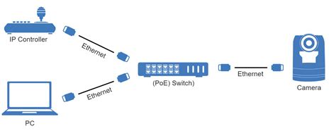 Image result for What Is IP Connection N
