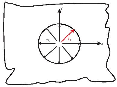 7 Boundary Value Problem: Formulation