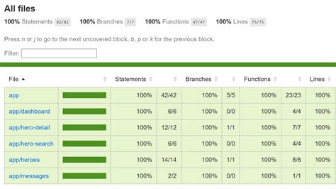 Image result for Angular Unit Test Coverage