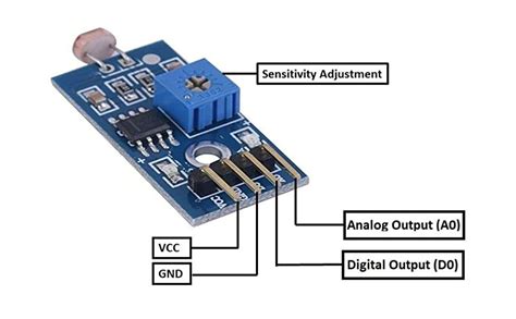 Image result for LDR Module