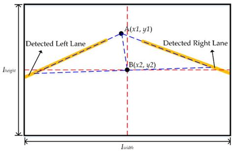 Test Evaluation Method for Lane Keeping Assistance System Using Dual ...