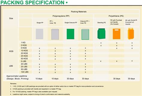 Philna Azienda Group