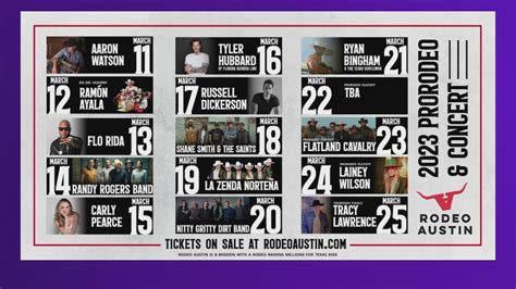 Rodeo Austin releases 2023 main stage lineup | kvue.com