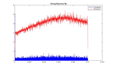 Image result for OFDM System MATLAB