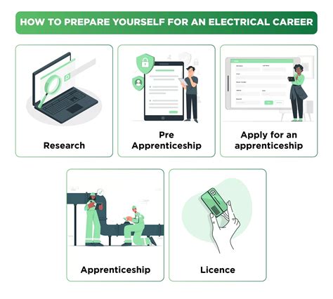 Beginner's Guide for Electricians - i4T Global