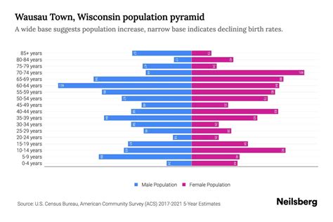 Wausau Wi Population