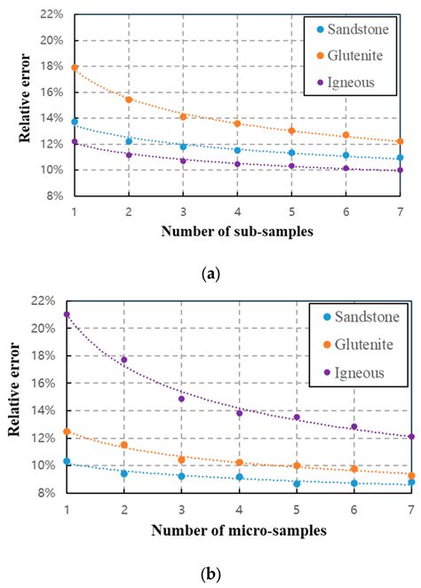 A New Multi-Scale Method to Evaluate the Porosity and MICP Curve for ...