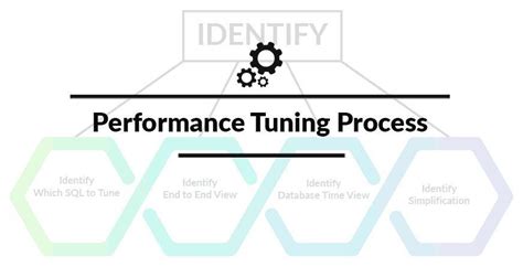 Image result for Performance Tuning in Oracle Database