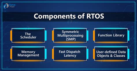 What Is a Real-Time Operating System 的图像结果
