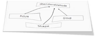 Strategy Pattern C 的图像结果