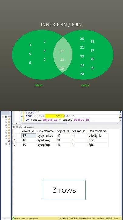 Image result for Database Join Types
