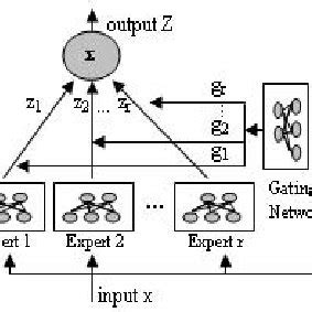 Image result for Multiplicative Modular Neural Network