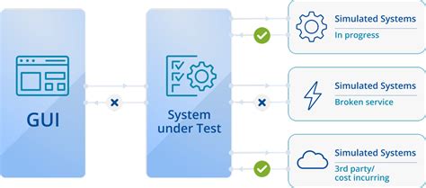 Image result for Tosca UI Testing