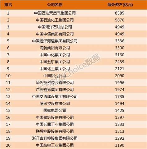 重庆上市公司市值TOP10观察|界面新闻 · JMedia