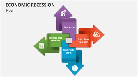 Explain Recession 的图像结果