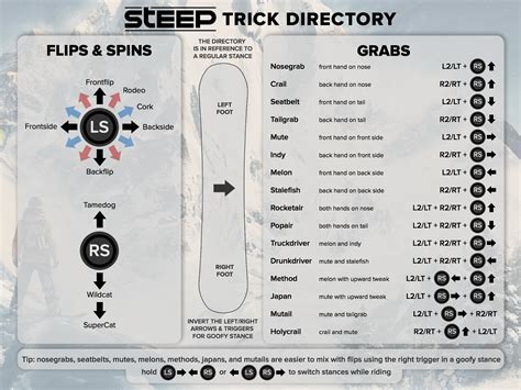 Image result for Steep Tutorials