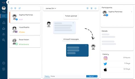 Image result for Instant Messaging Apps