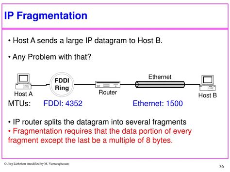 Image result for IP Datagram Fragmentation