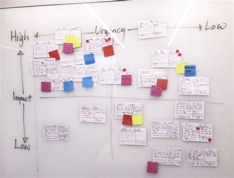 Image result for Priorization Matrix